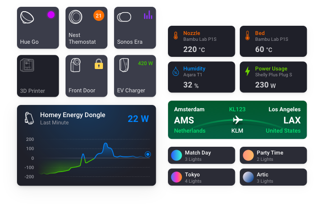 Widgets