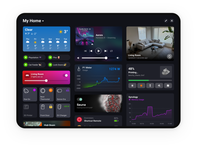 Visualización del dashboard en una tablet