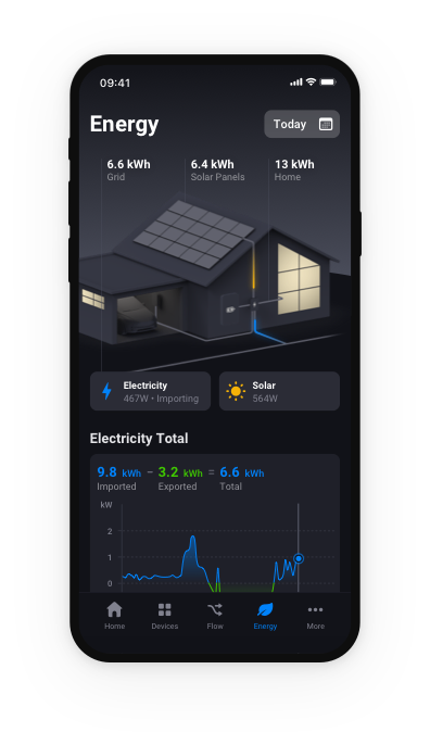 Visualización de la energía en la aplicación móvil